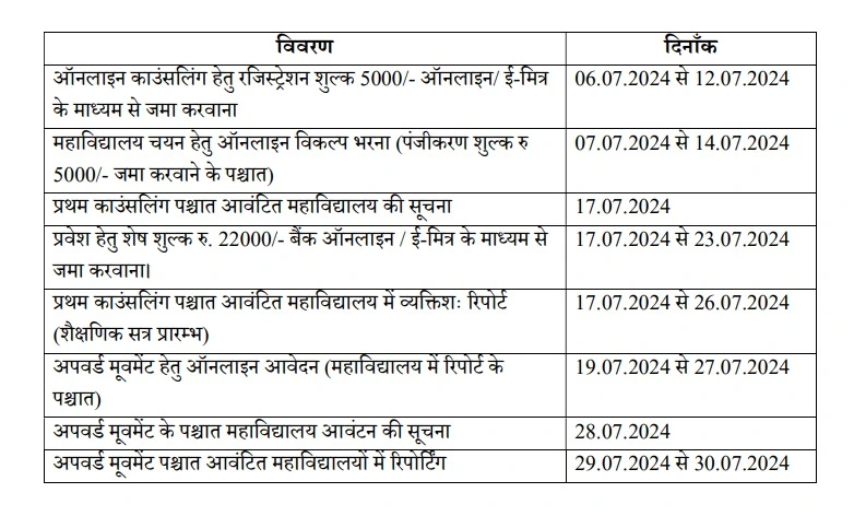 PTET Upward Movement 2024 Date